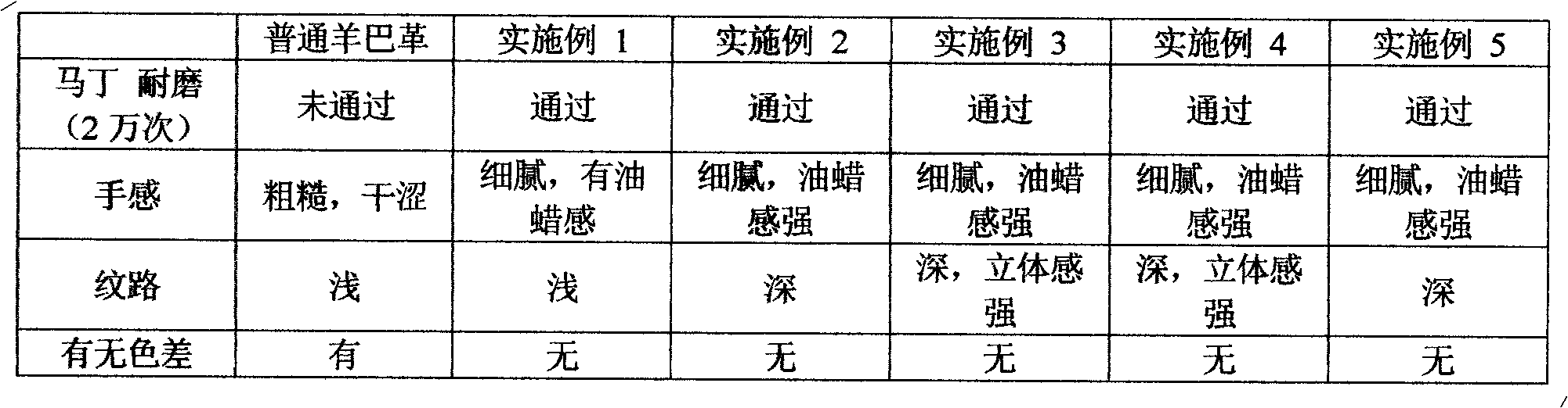 Manufacturing method of oil-wax feel Yangbuck