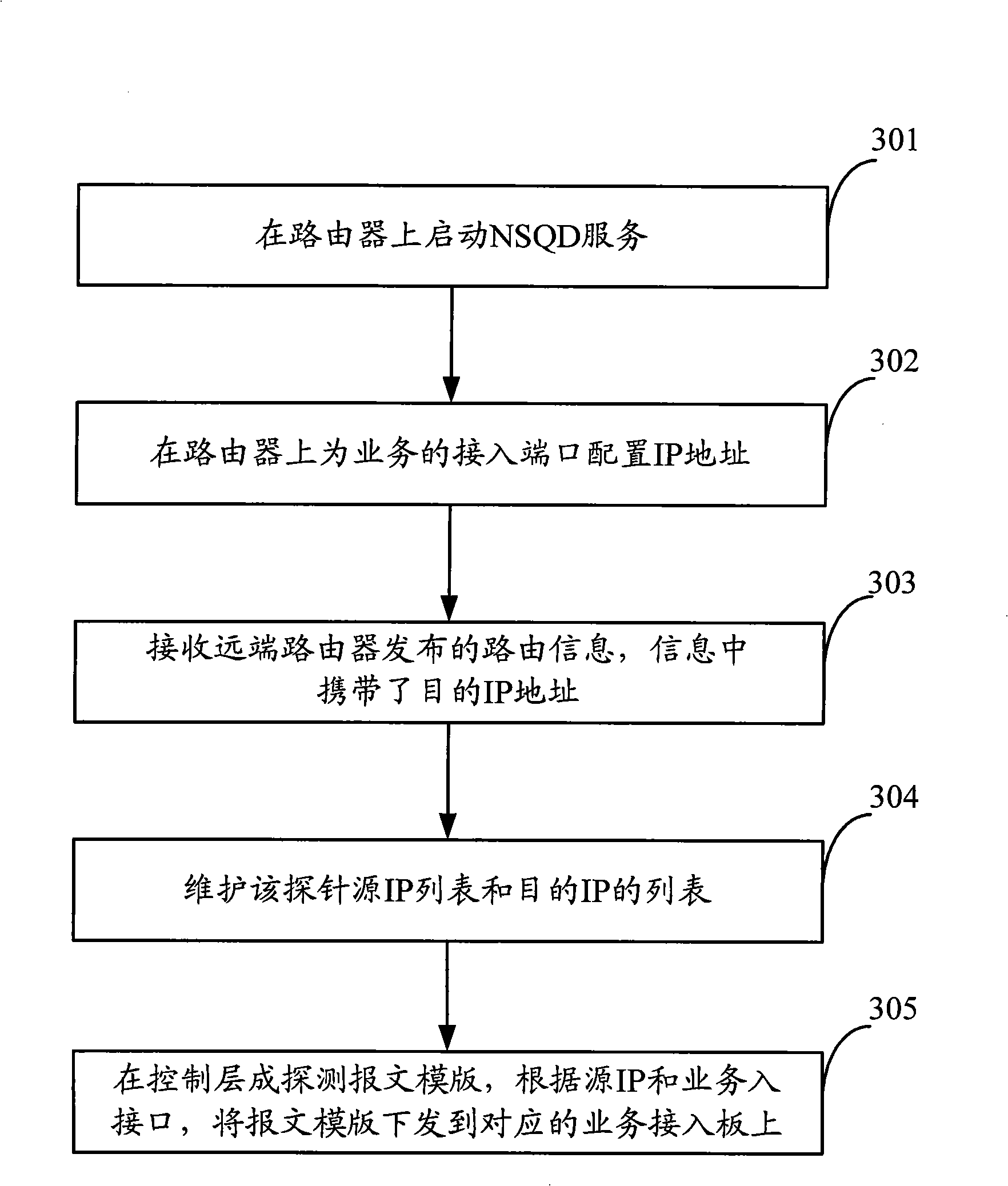 Network quality index acquirement method, system and apparatus