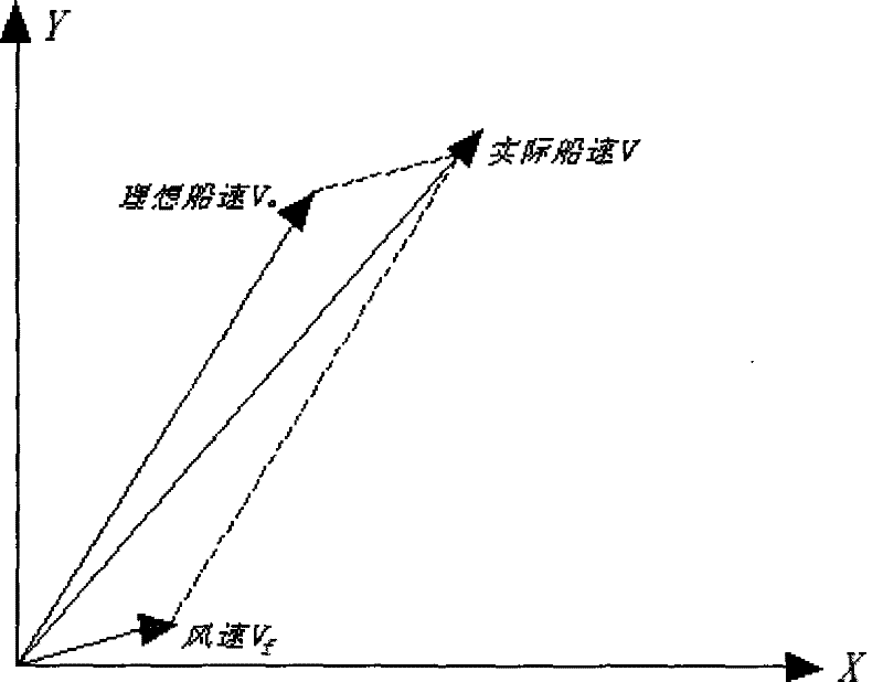 Method for optimizing and analyzing shipping flight path