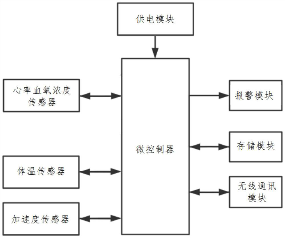 Flexible wearable vital sign monitoring device as well as monitoring system and preparation process