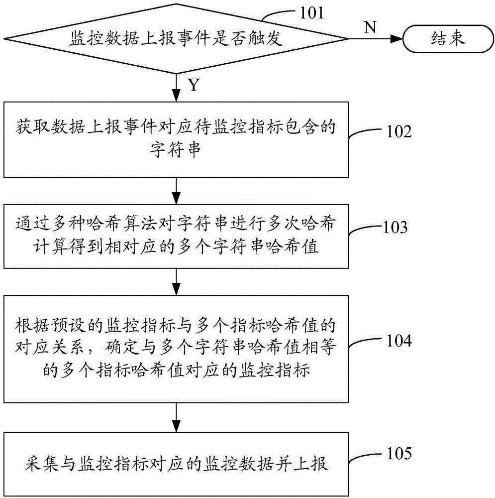 Data uploading method, and method and device for processing uploaded data