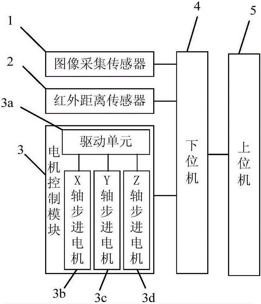 Pupil positioning and tracking method