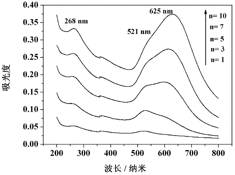 Biomolecular functionalized graphene/gold nano-particle composite film and preparation method thereof