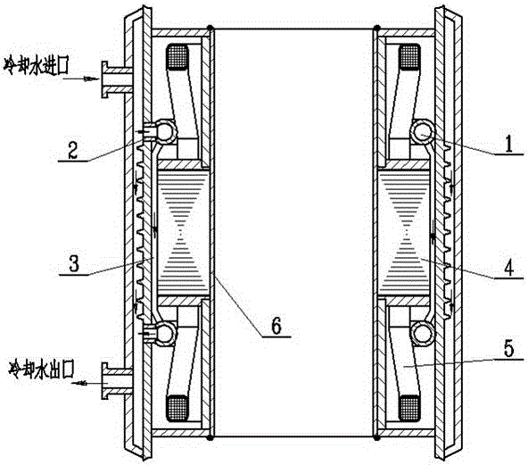 A shielded motor stator cavity cooling structure