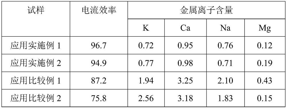 Green preparation method of tetramethylammonium hydroxide