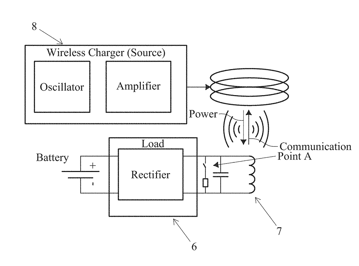 Foreign-object detection for resonant wireless power system