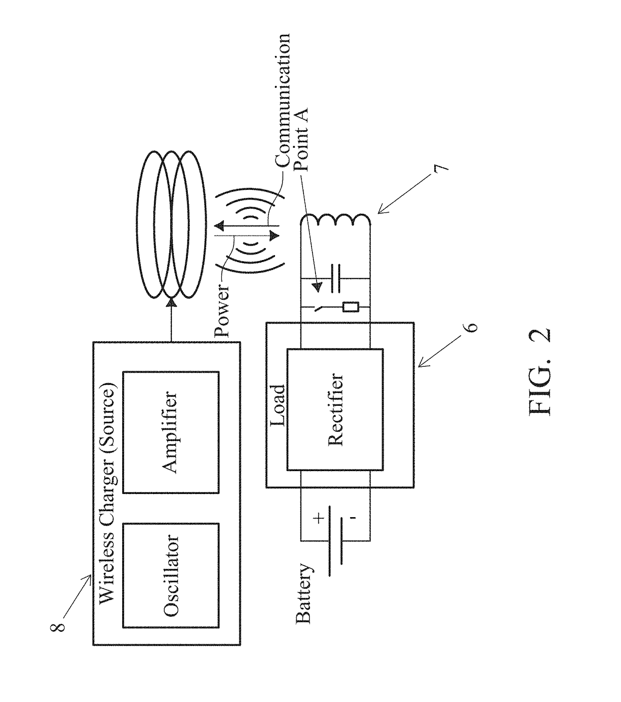 Foreign-object detection for resonant wireless power system