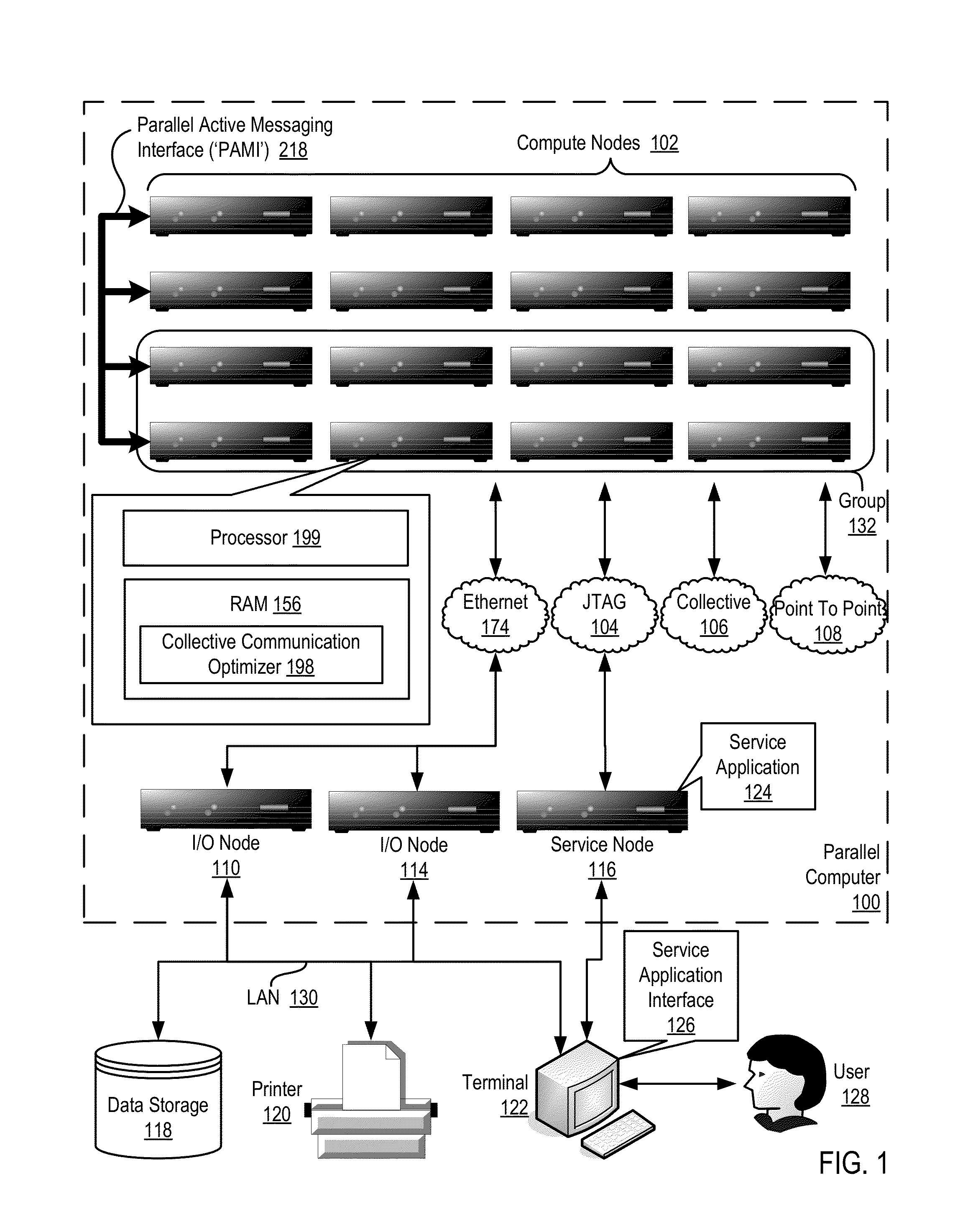 Optimizing collective communications within a parallel computer