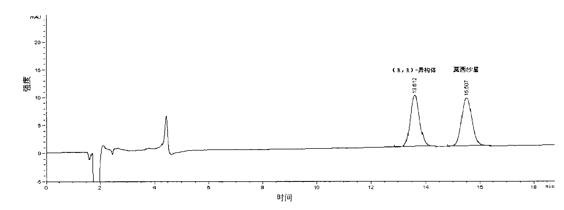 Detection method of moxifloxacin (R, R) isomer and application thereof