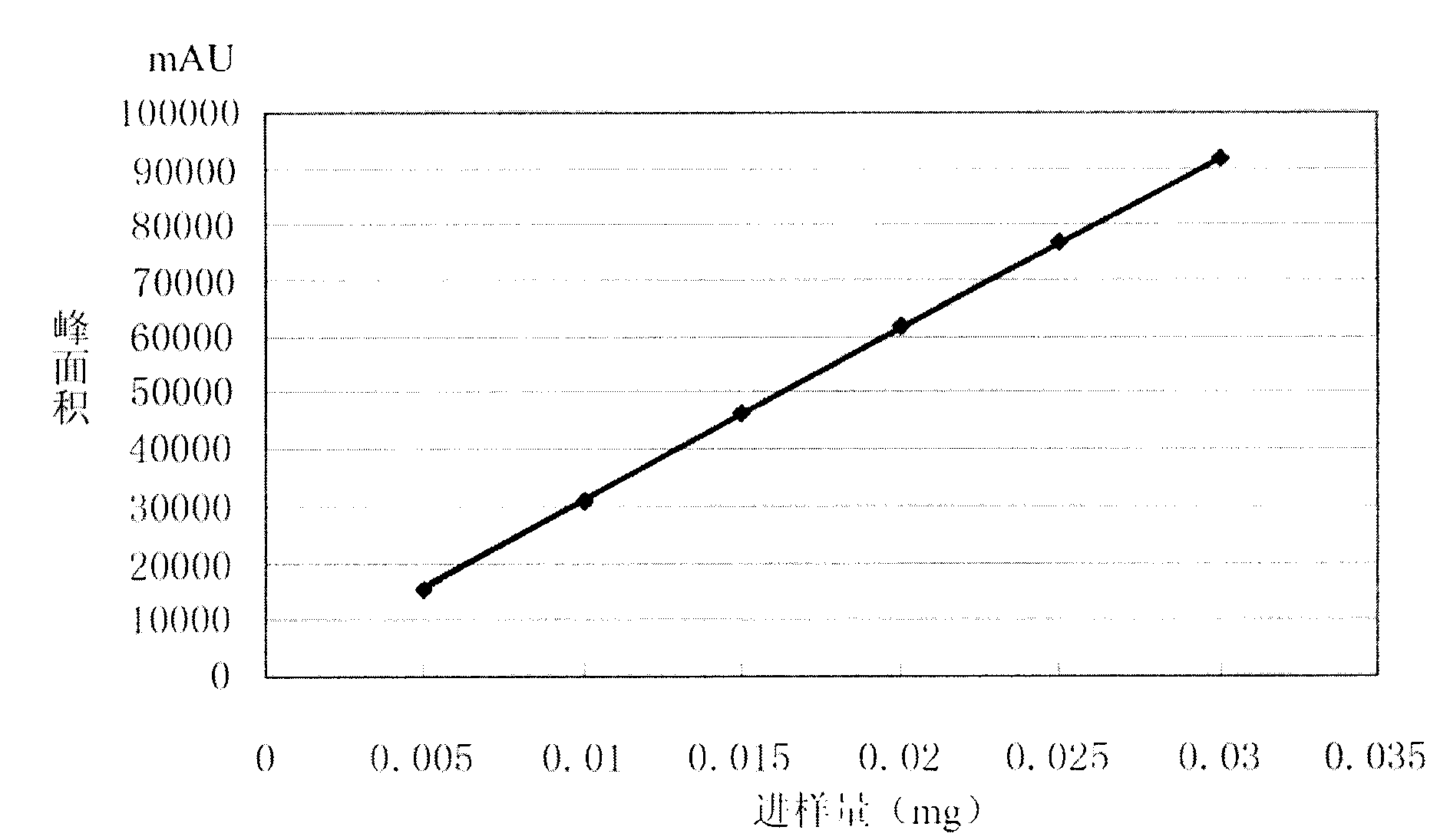 Detection method of moxifloxacin (R, R) isomer and application thereof