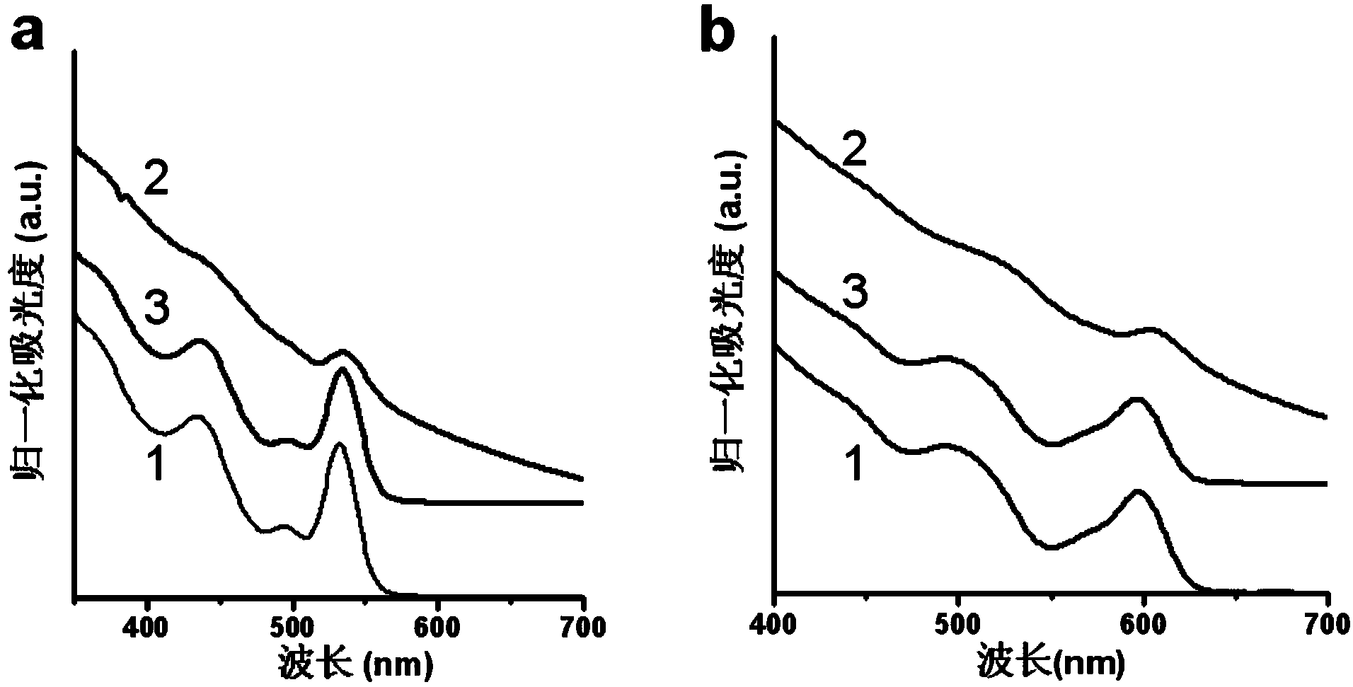 DNA detection kit, and preparation method and applications thereof