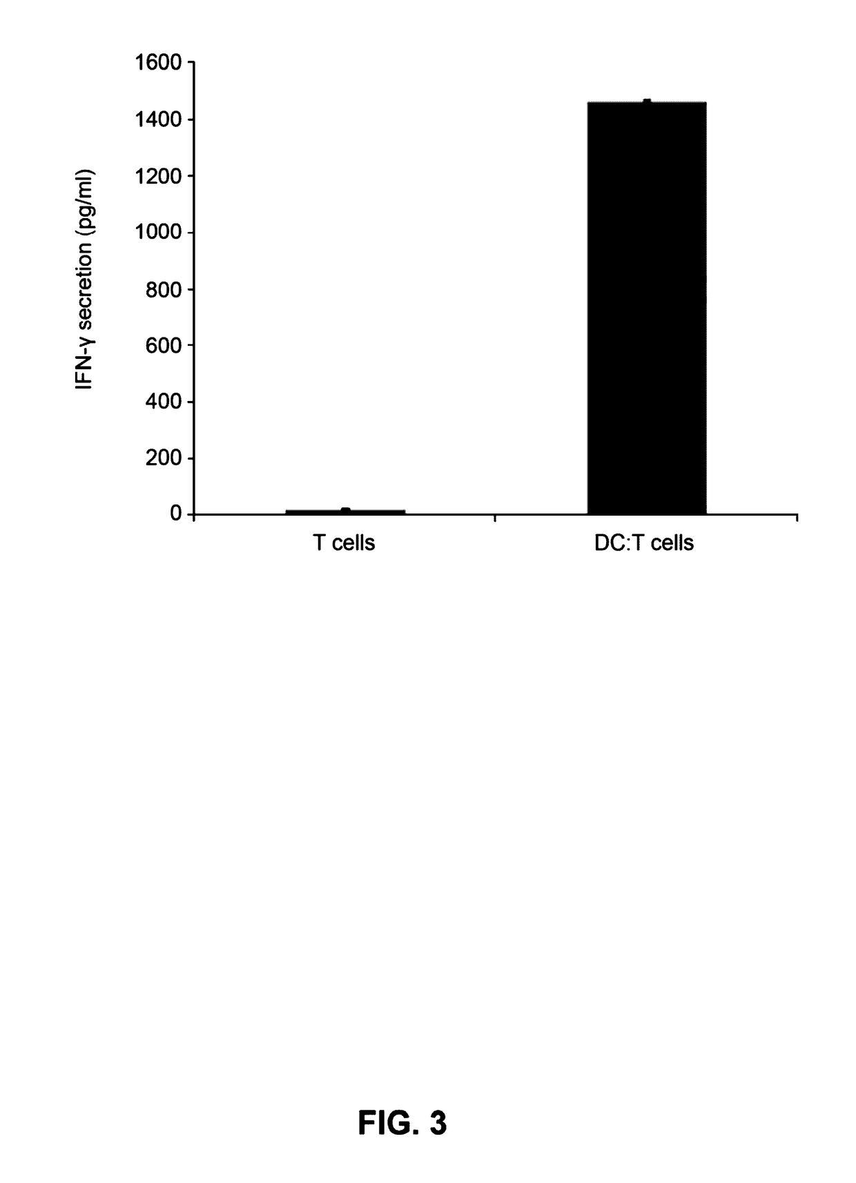 Dendritic Cell Therapeutic Agent and Immunotherapeutic Agent Comprising Peptide Derived from Telomerase, and Therapeutic Methods Using the Same