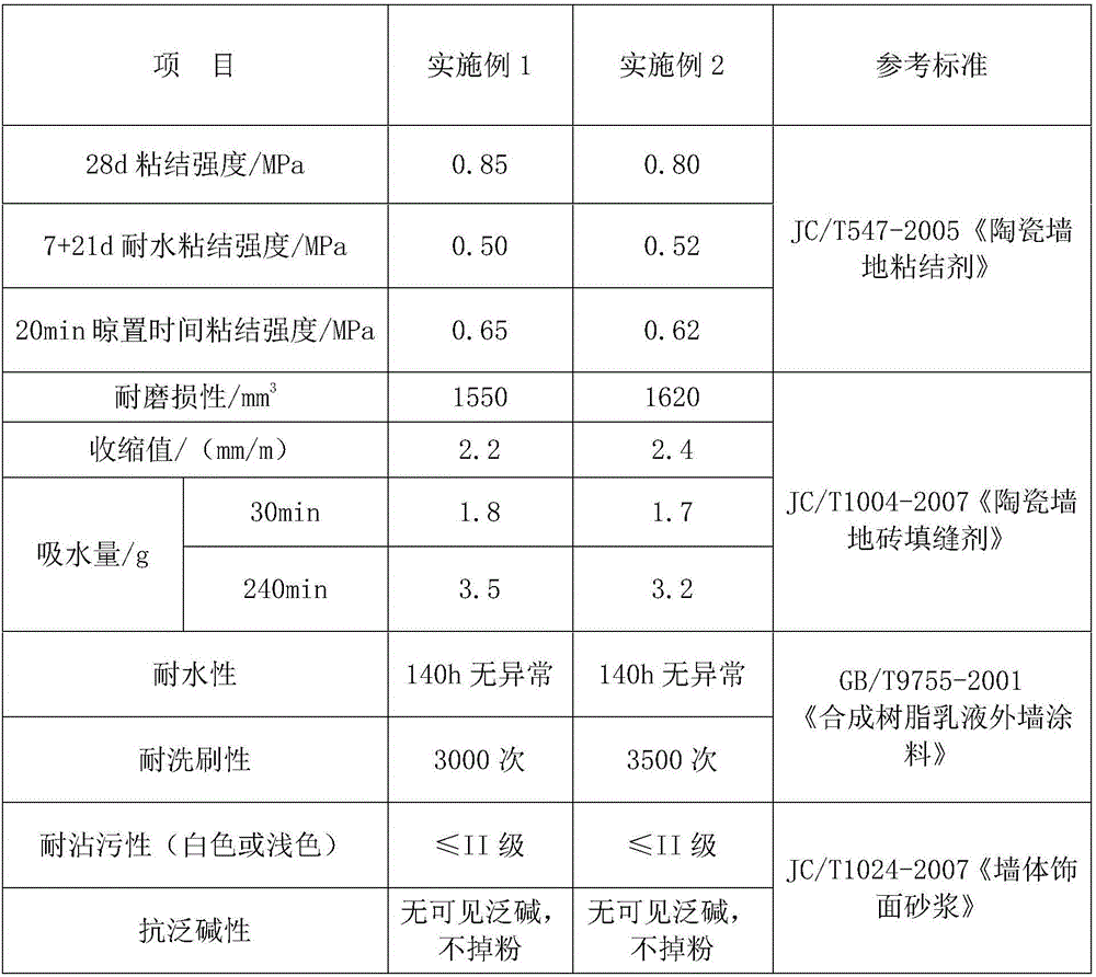 A kind of ceramic tile adhesive and its application