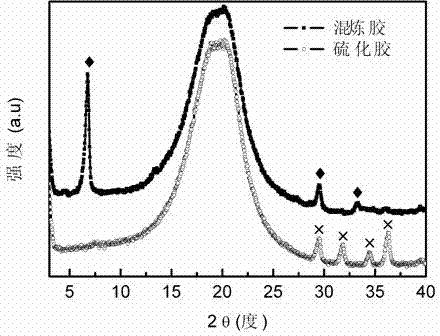 EPR(ethylene propylene rubber)/ZnO nano composite material synthesized in situ and preparation method thereof