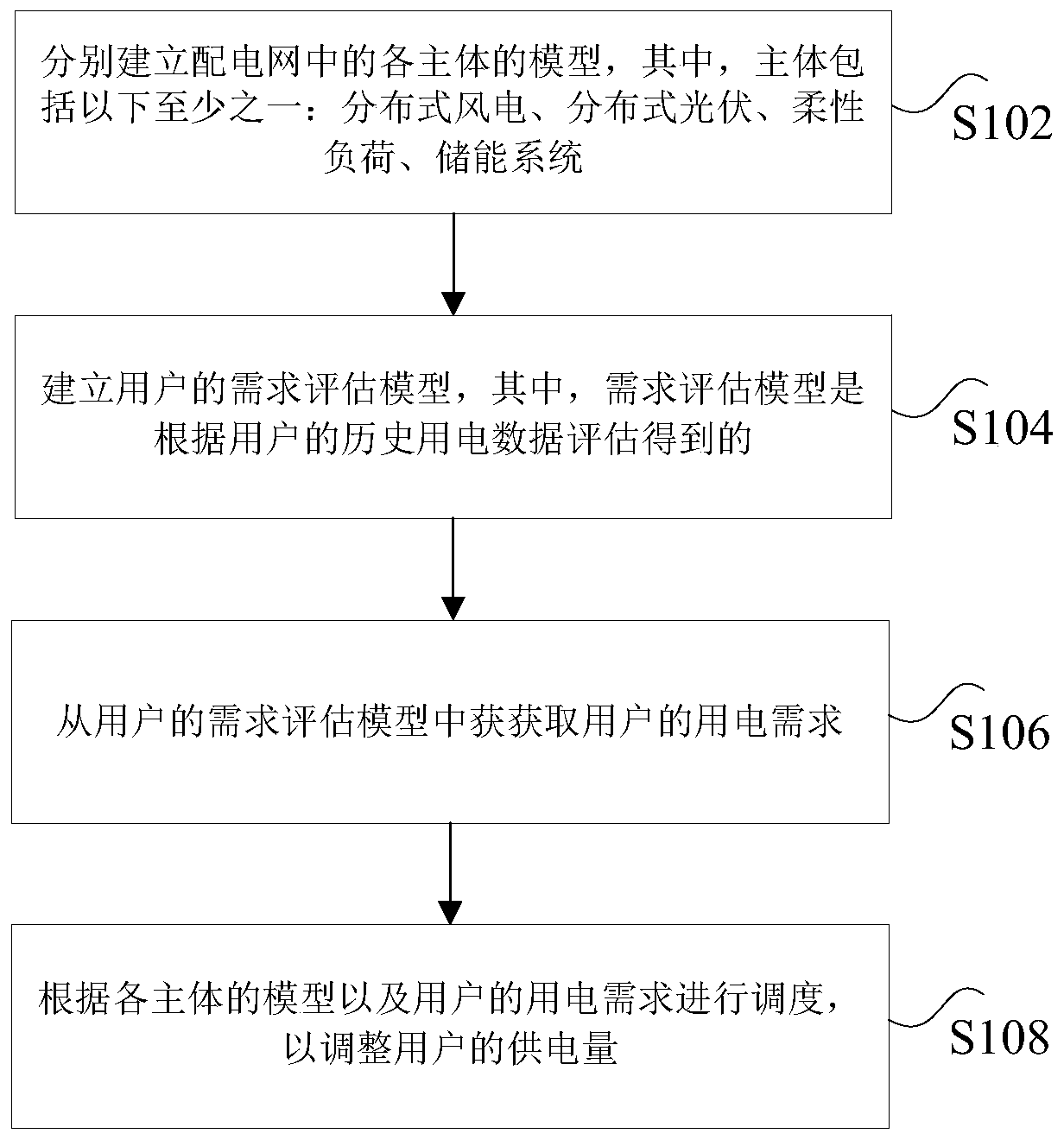 Coordinated multi-agent scheduling processing method and device for power distribution network