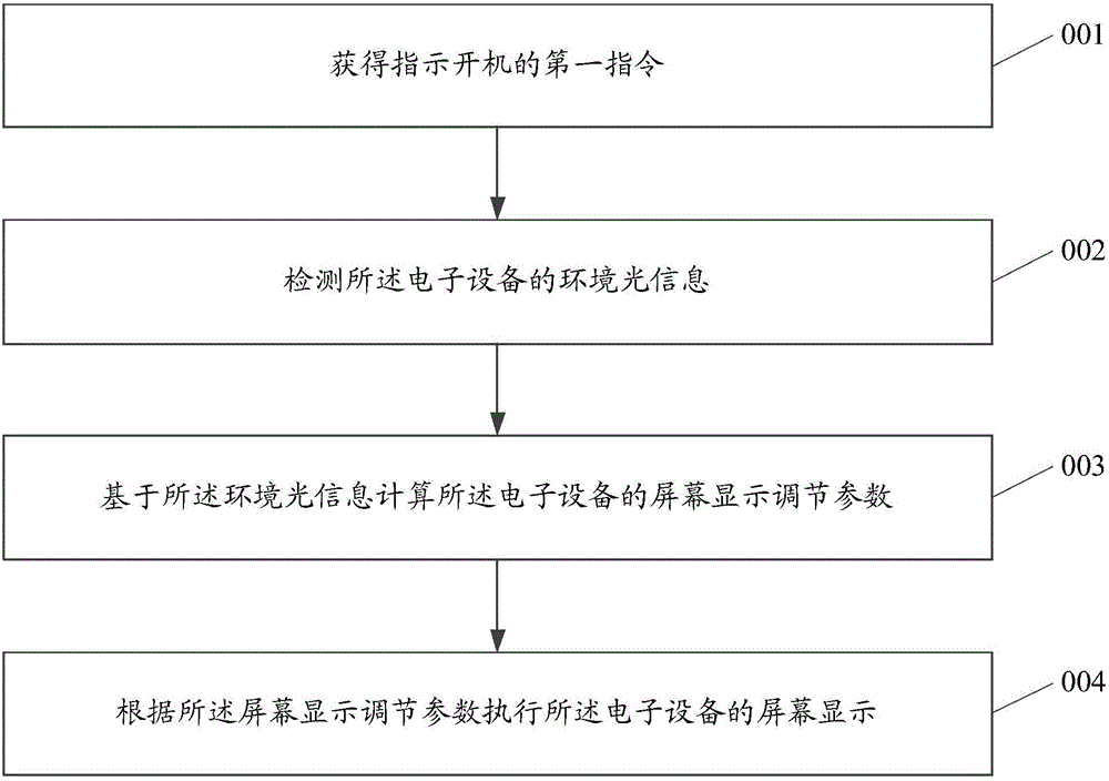 Information processing method and electronic device