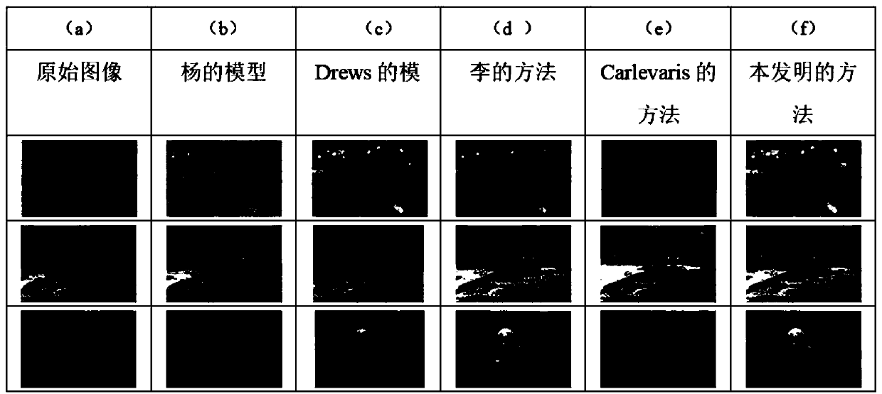 Underwater image enhancement method based on optimal restoration parameter