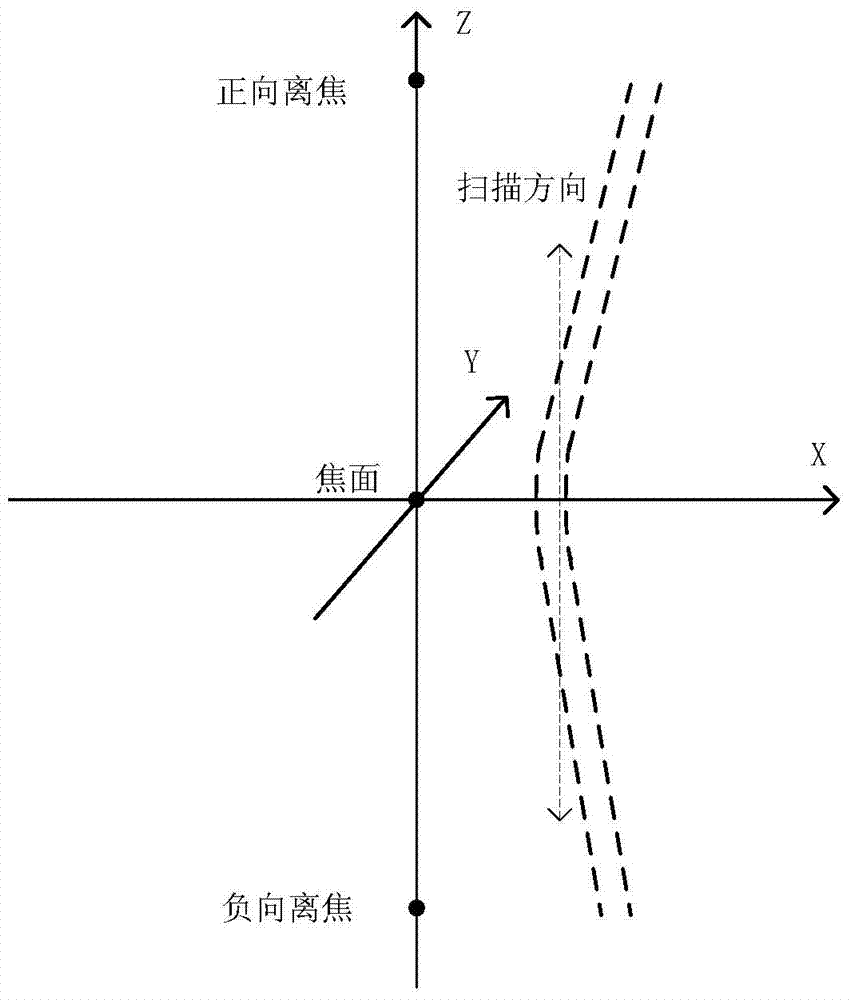 A Method for Determining Optimum Height of Workpiece Table Detector of Photolithography Machine