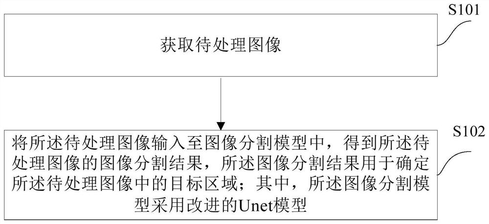 Image segmentation method and device