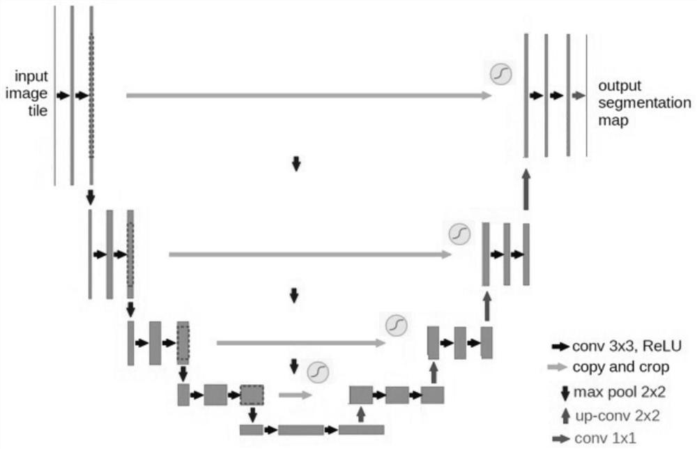 Image segmentation method and device