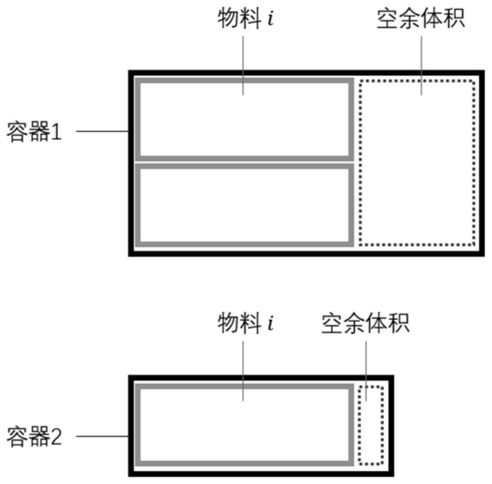 Material container type selection method, device