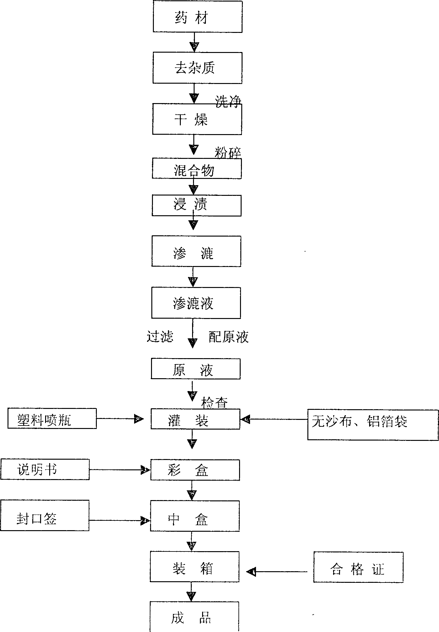 High-energy biological vector preparation for expelling cold, promoting blood circulation and removing obatruction in channel and its preparation method