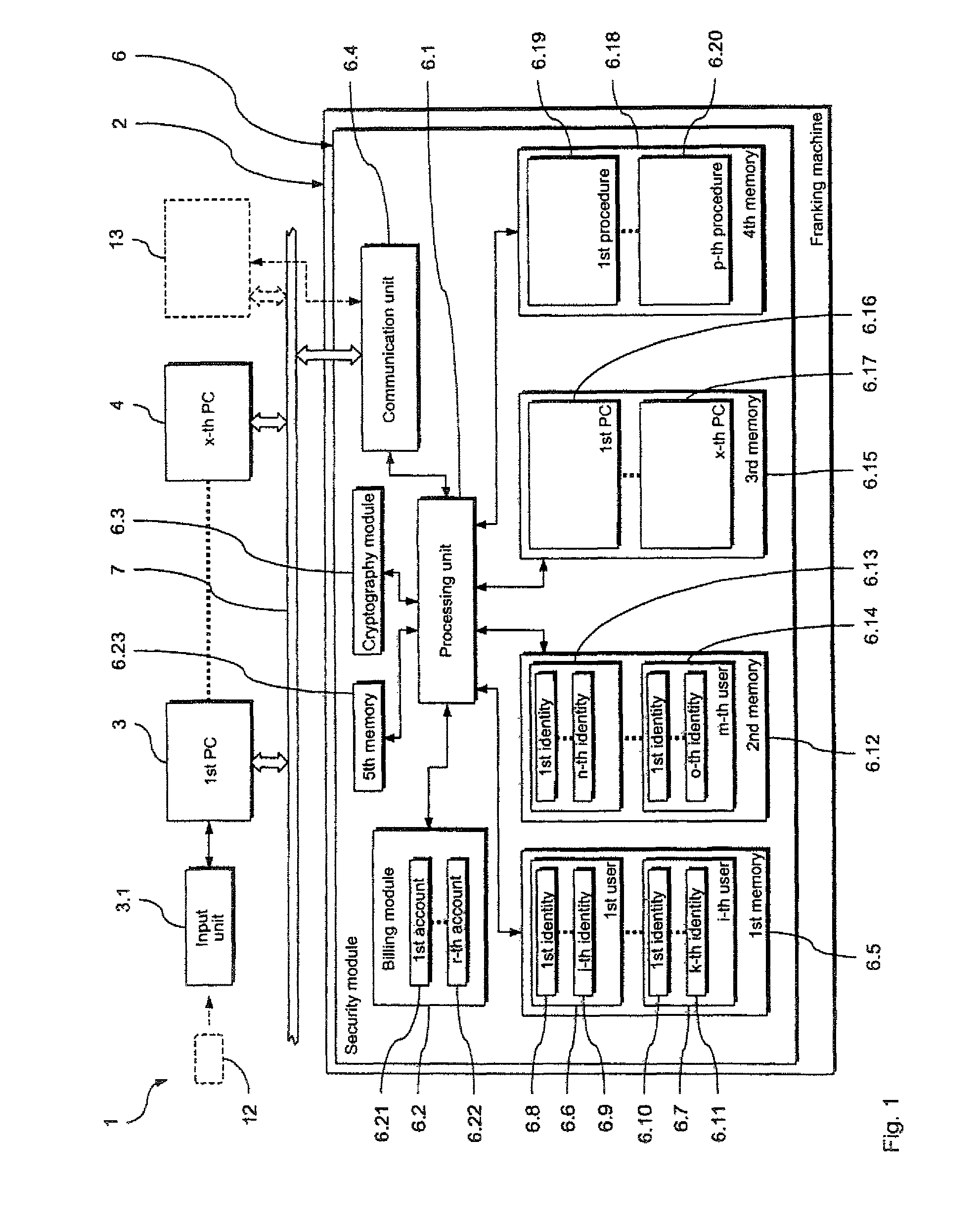 Method and arrangement for provision of security relevant services via a security module of a franking machine