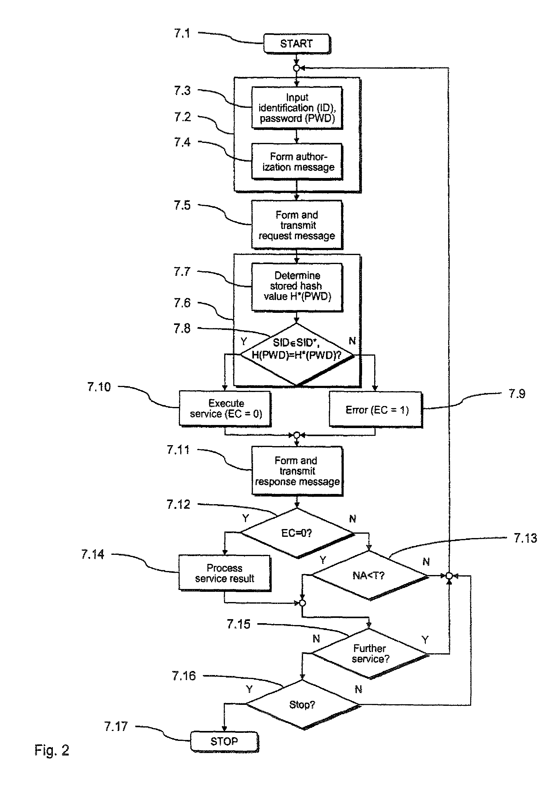 Method and arrangement for provision of security relevant services via a security module of a franking machine