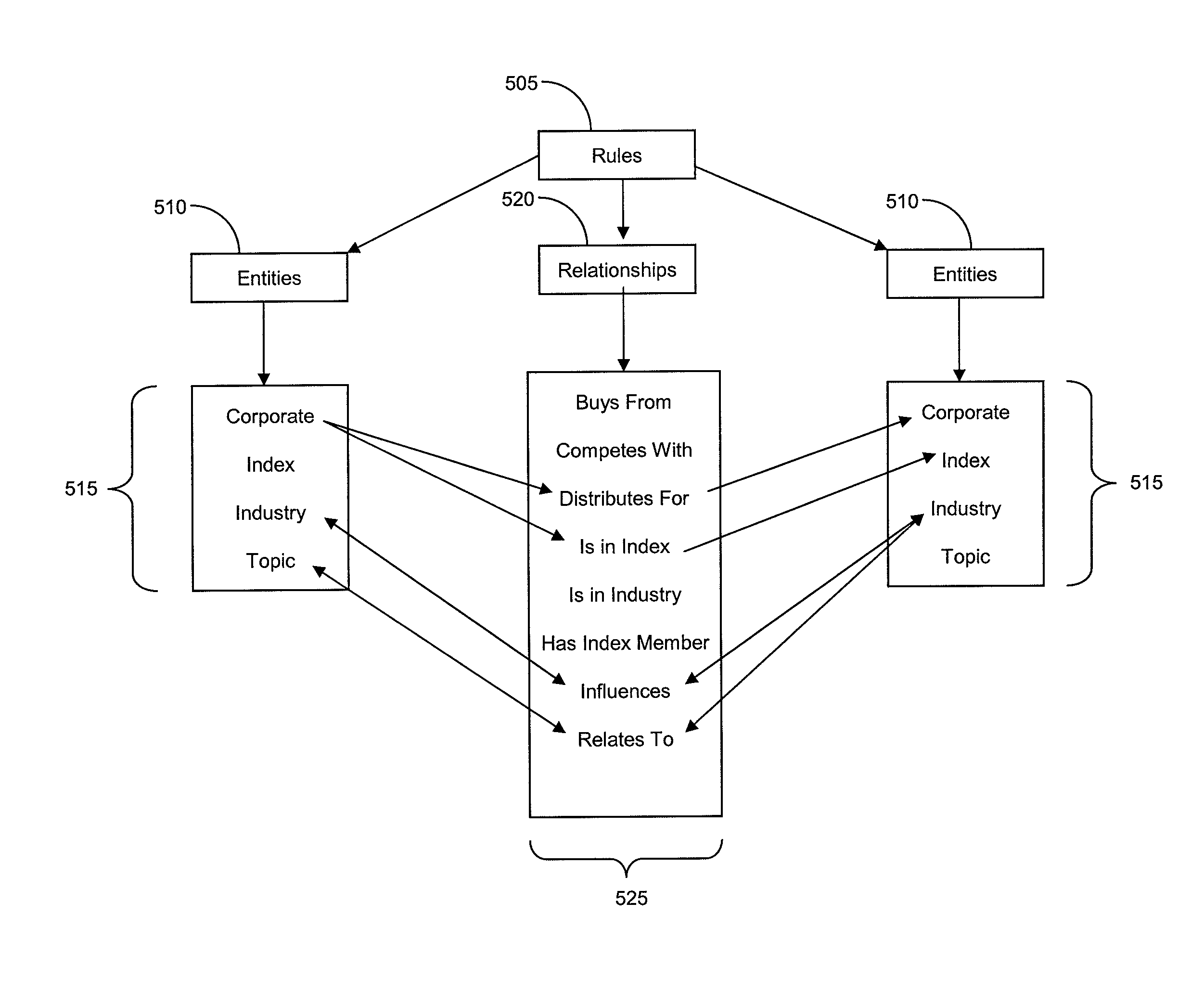 Systems and methods for information categorization