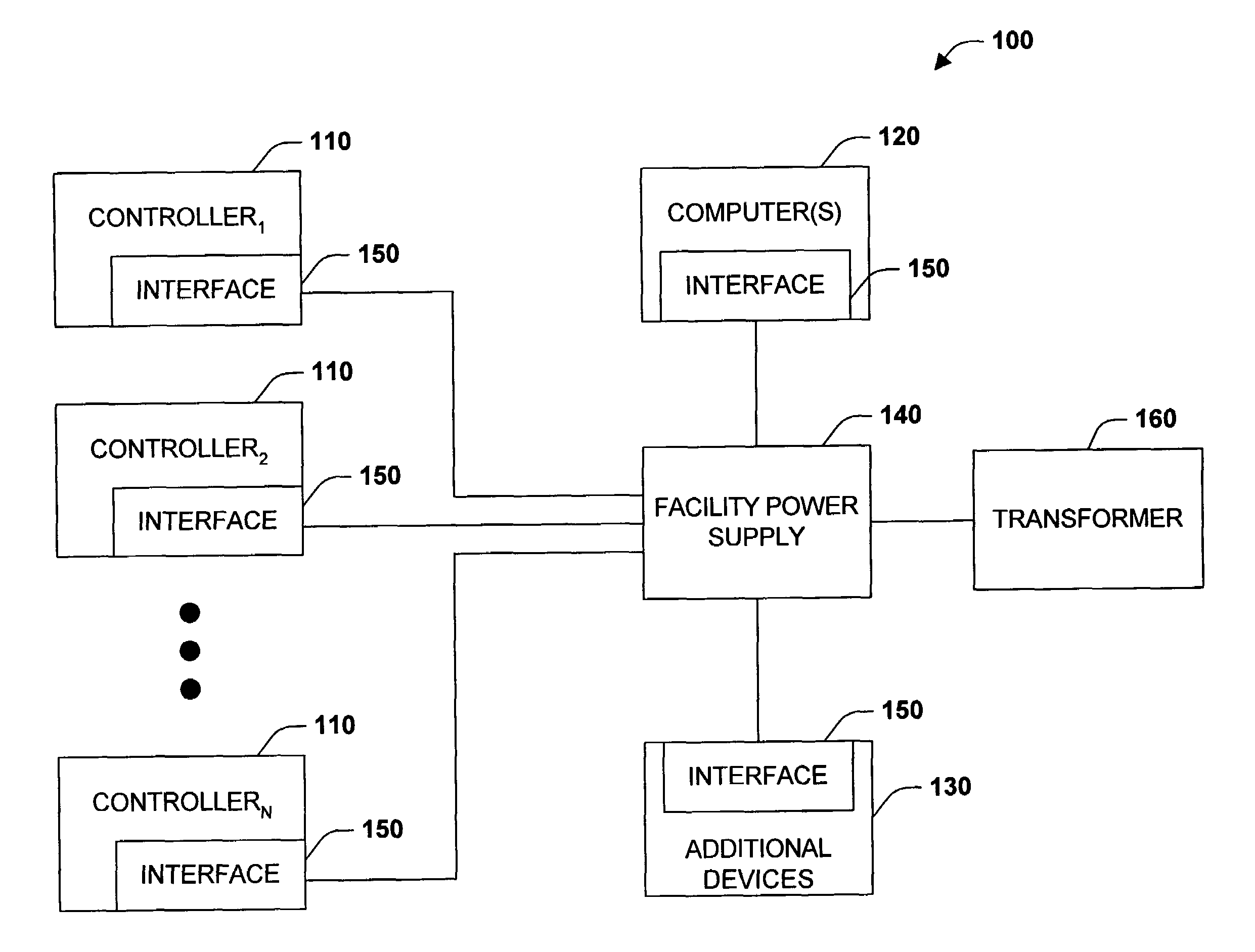 Power supply communication system and method