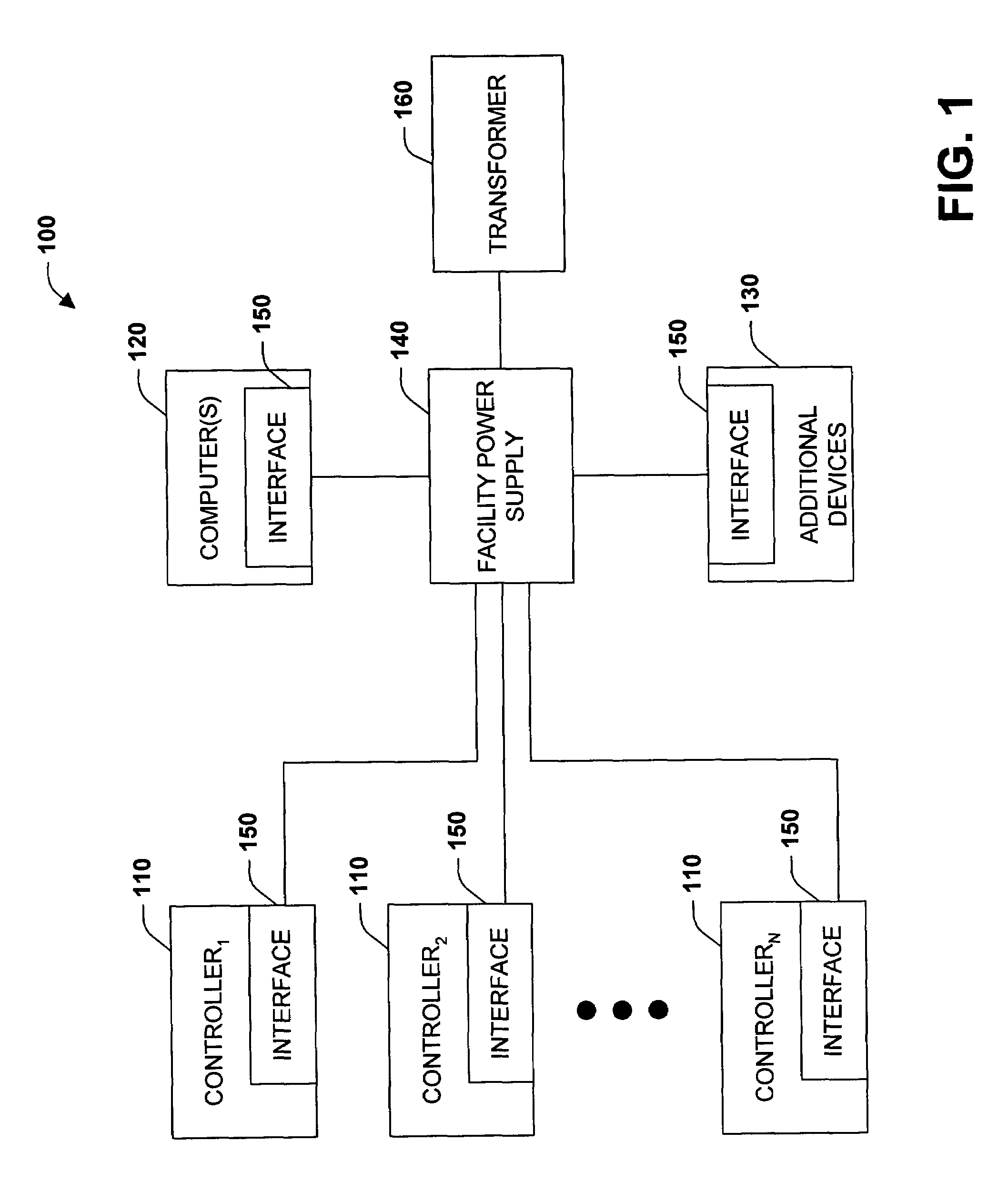 Power supply communication system and method