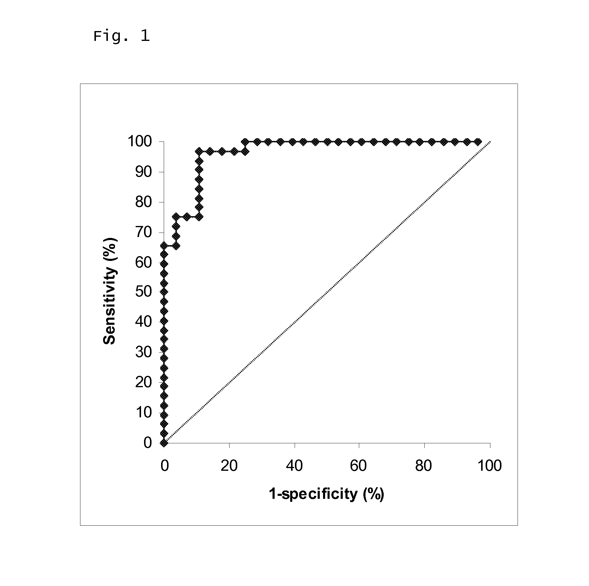 Determination of Neutrophil Gelatinase-Associated Lipocalin (NGAL) as a Diagnostic Marker for Renal Disorders