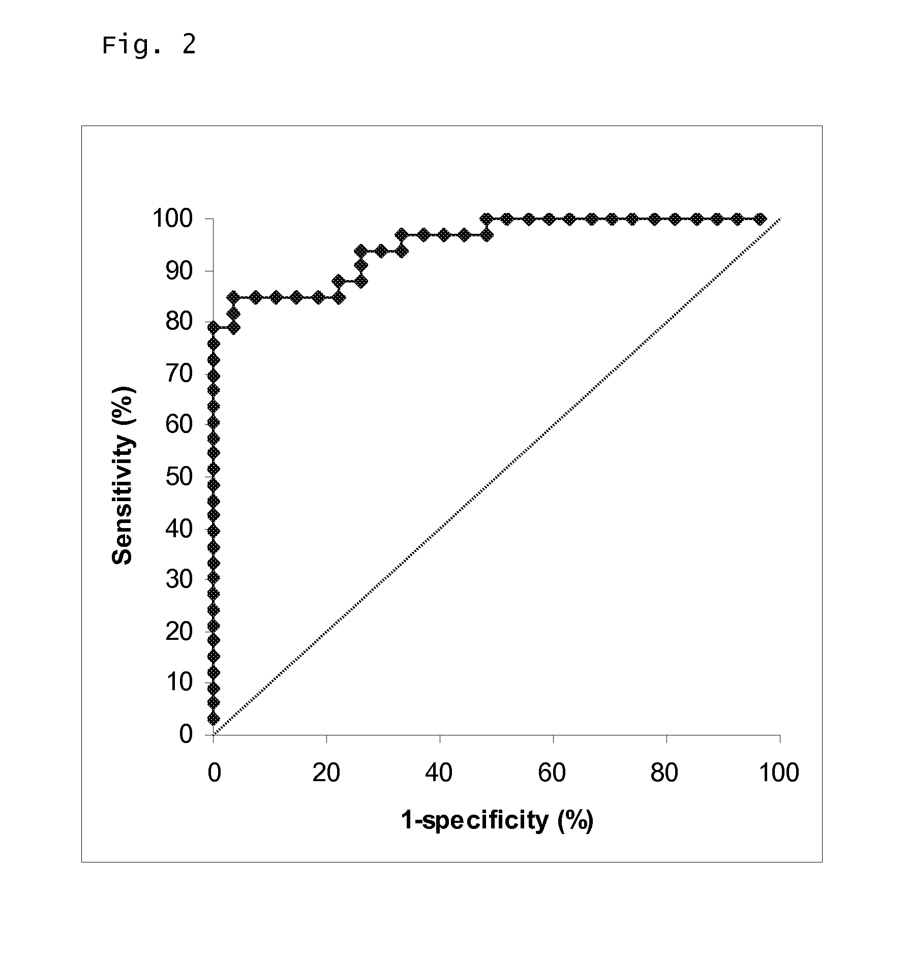 Determination of Neutrophil Gelatinase-Associated Lipocalin (NGAL) as a Diagnostic Marker for Renal Disorders