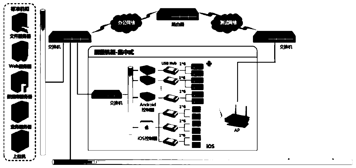 A remote testing method and device for mobile equipment