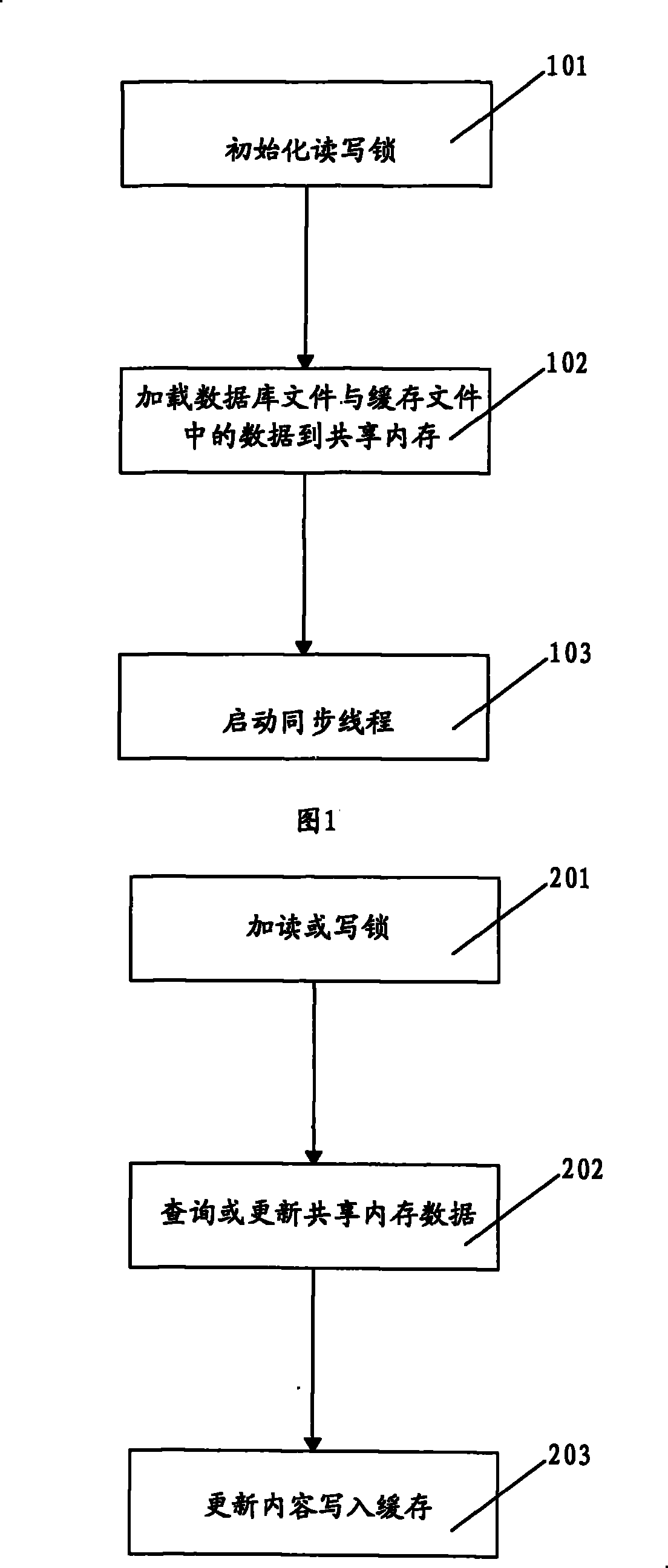 Technology for supporting multi-process embedded tree-based databases