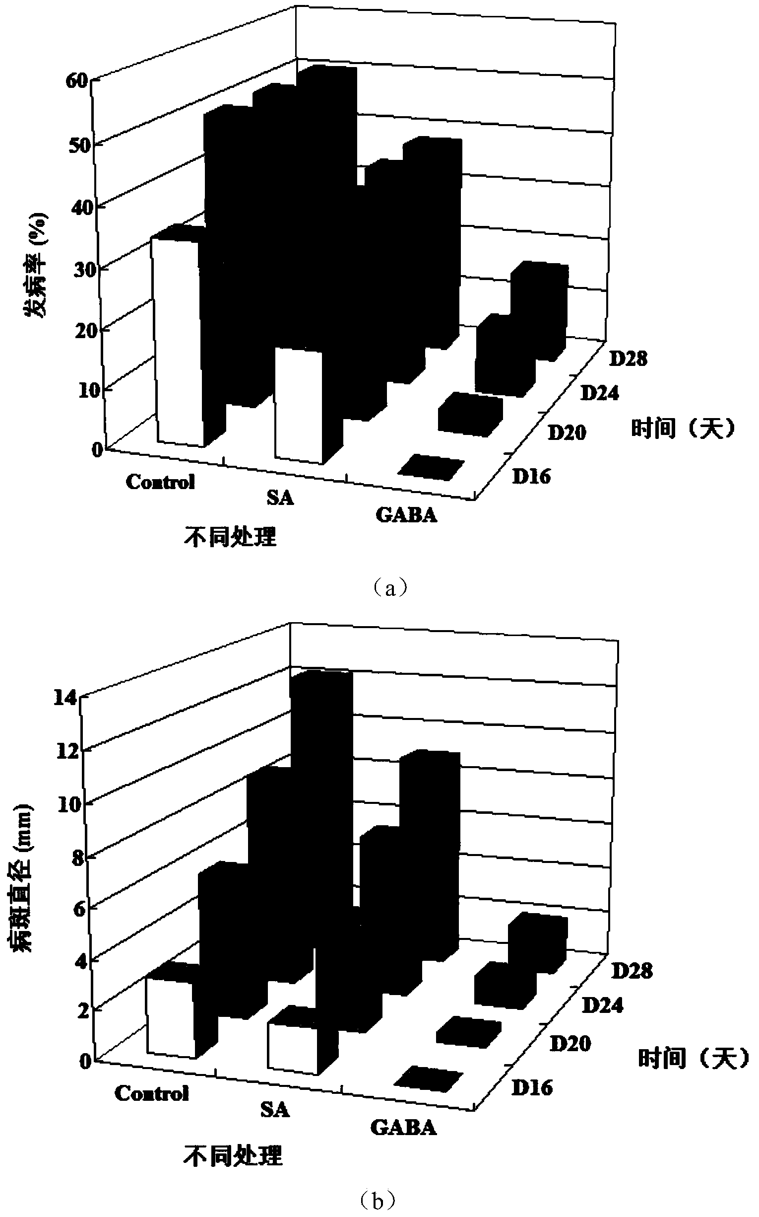 Preparation for inducing fruit resistance for controlling diseases and using method thereof