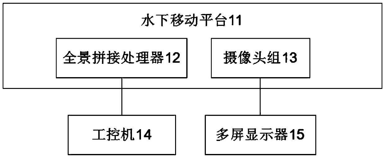 Underwater panoramic video stitching system and method