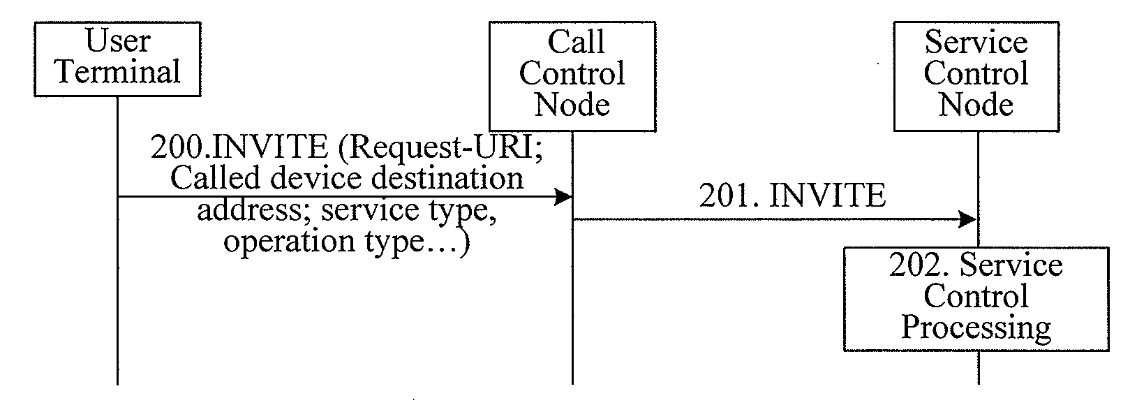 Method for realizing service activation operation and user terminal realizing the method