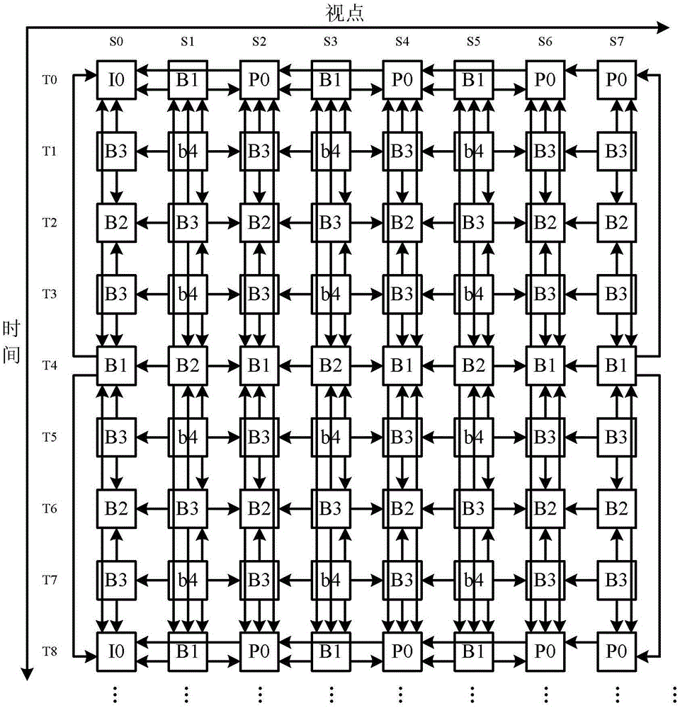 A Fast Multi-View Depth Video Coding Method