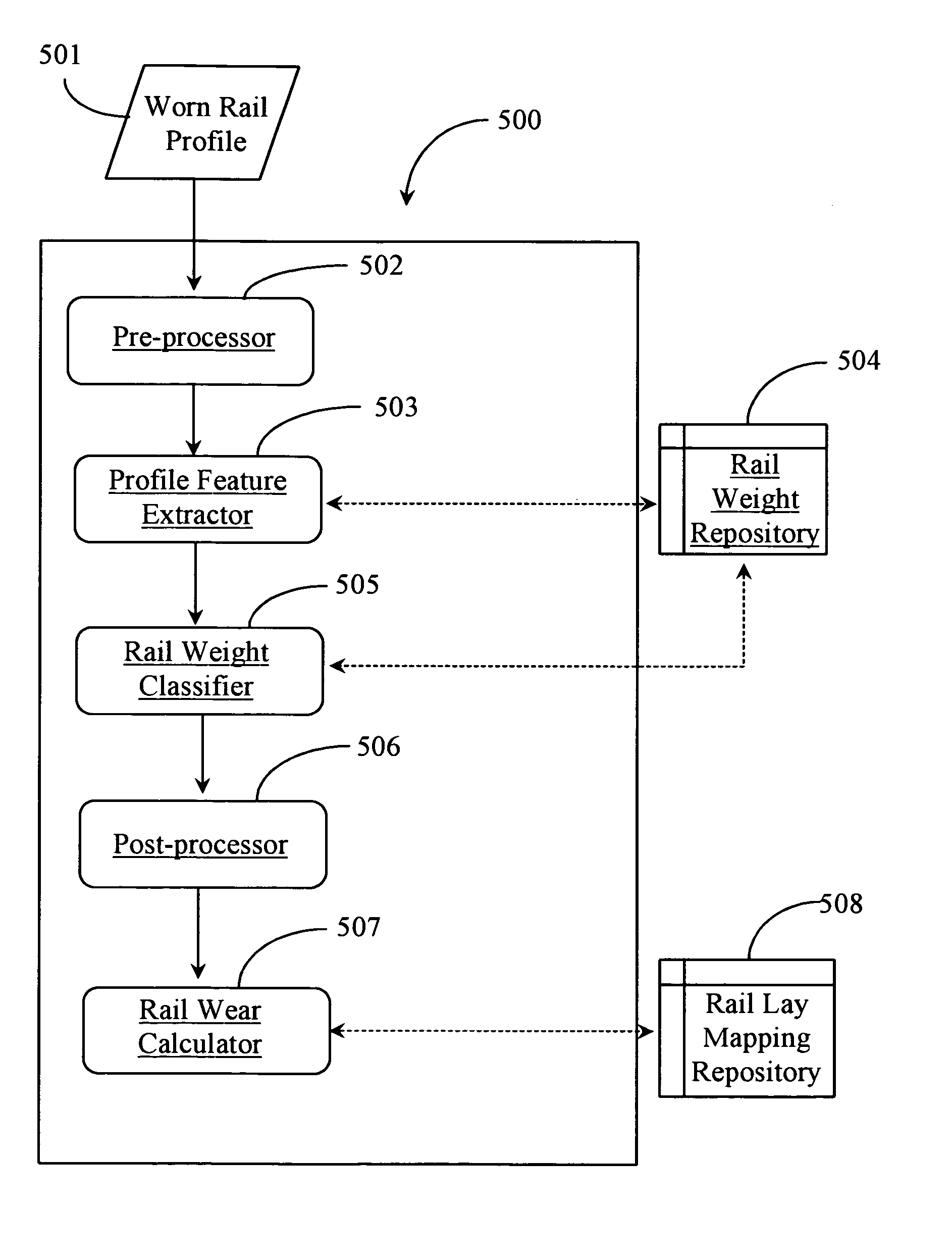Enhanced method and apparatus for deducing a correct rail weight for use in rail wear analysis of worn railroad rails