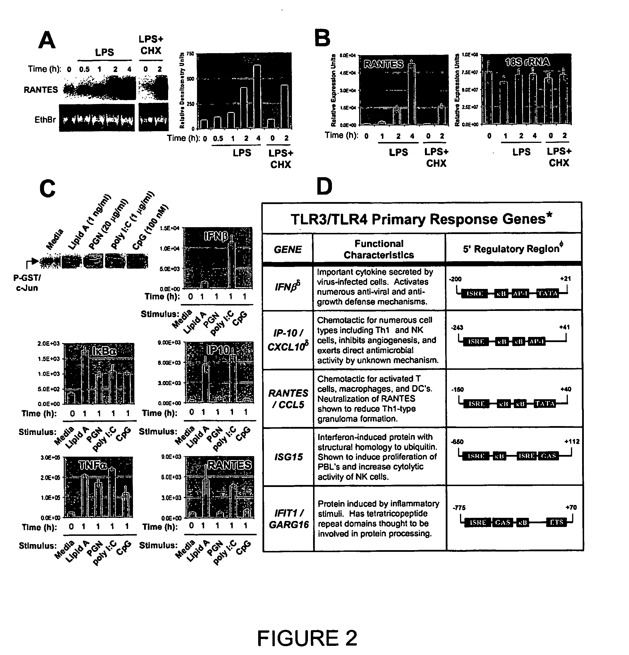 Methods for stimulating tlr irf3 pathways for inducing anti-microbial, anti-inflammatory and anticancer responses