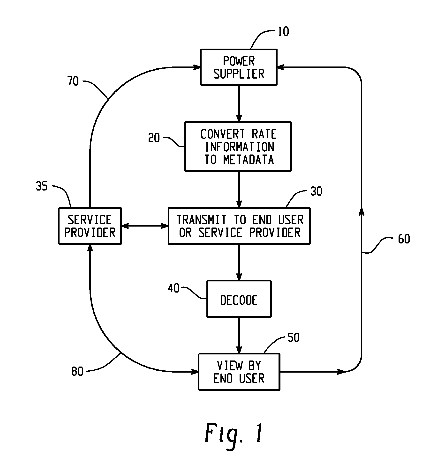 Power metadata transfer over power lines