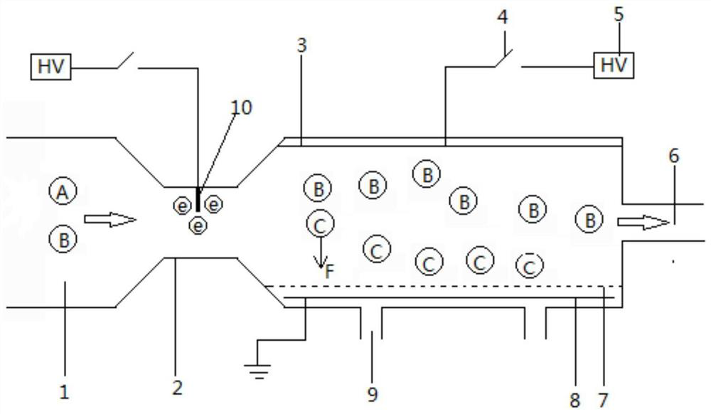 A method for electronegative gas electromigration membrane separation