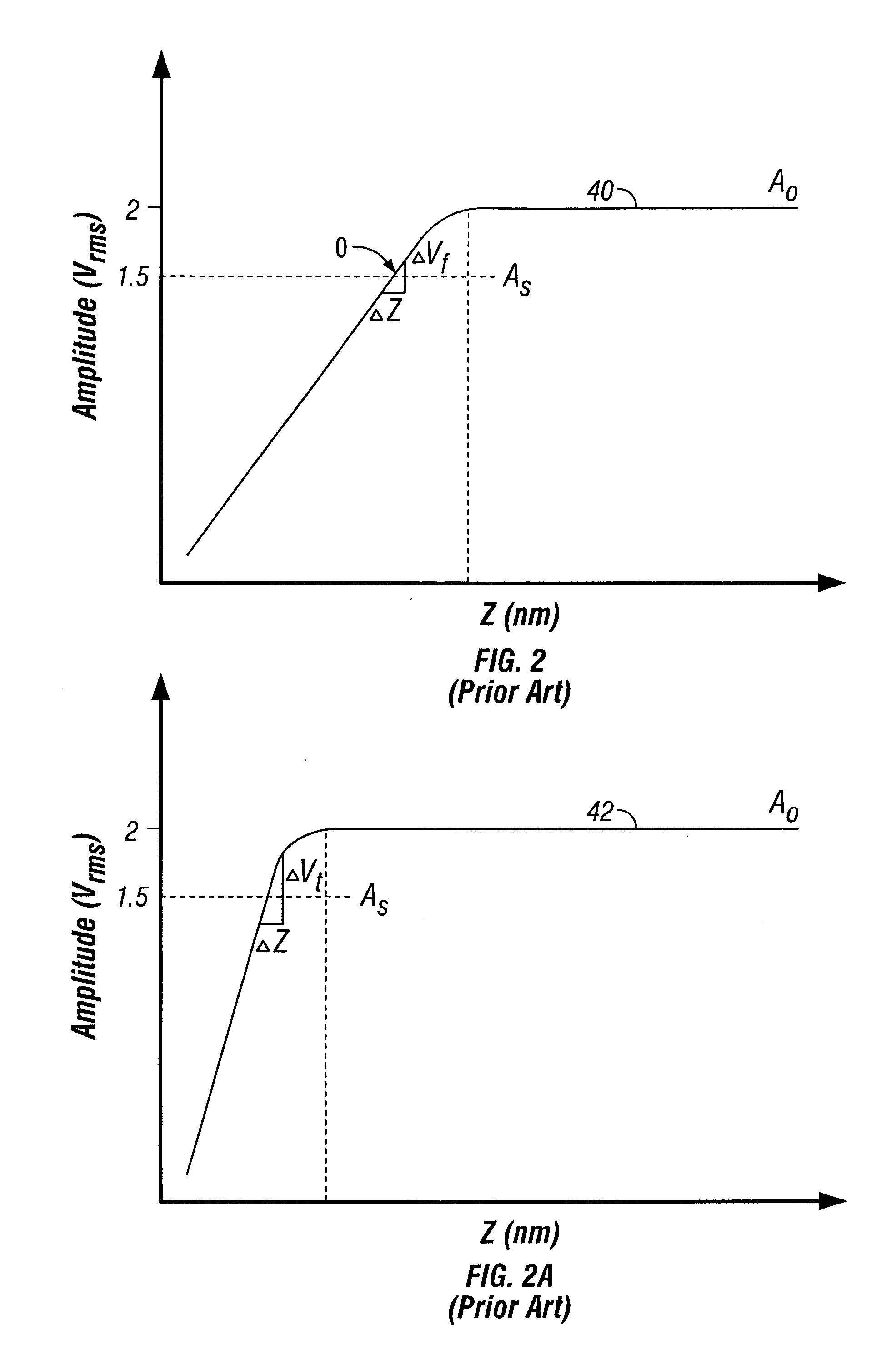 Method and apparatus of driving torsional resonance mode of a probe-based instrument