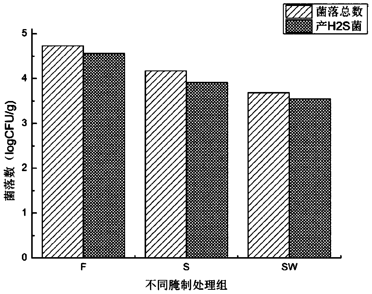 Processing method of high-moisture-content non-deep-fried special-flavor fish capable of being preserved at normal temperature