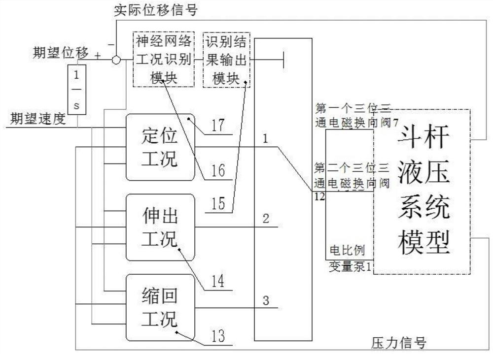 Control method and device for recognizing the working condition of bucket rod hydraulic cylinder of excavator