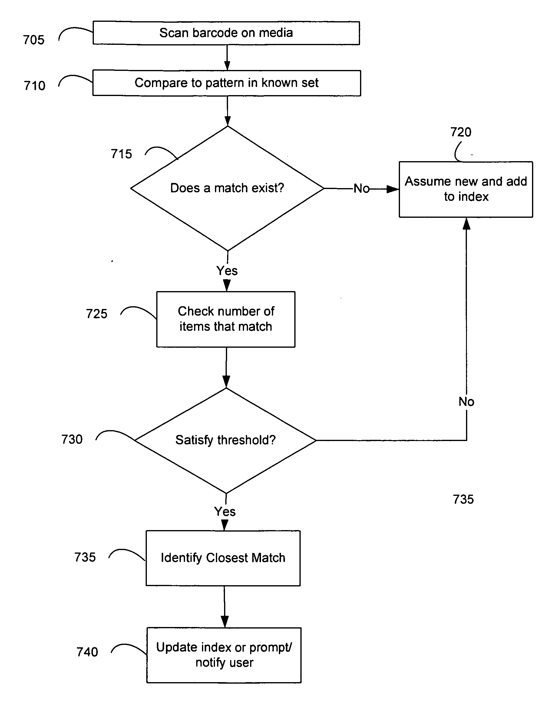 System and method for improved media identification in a storage device