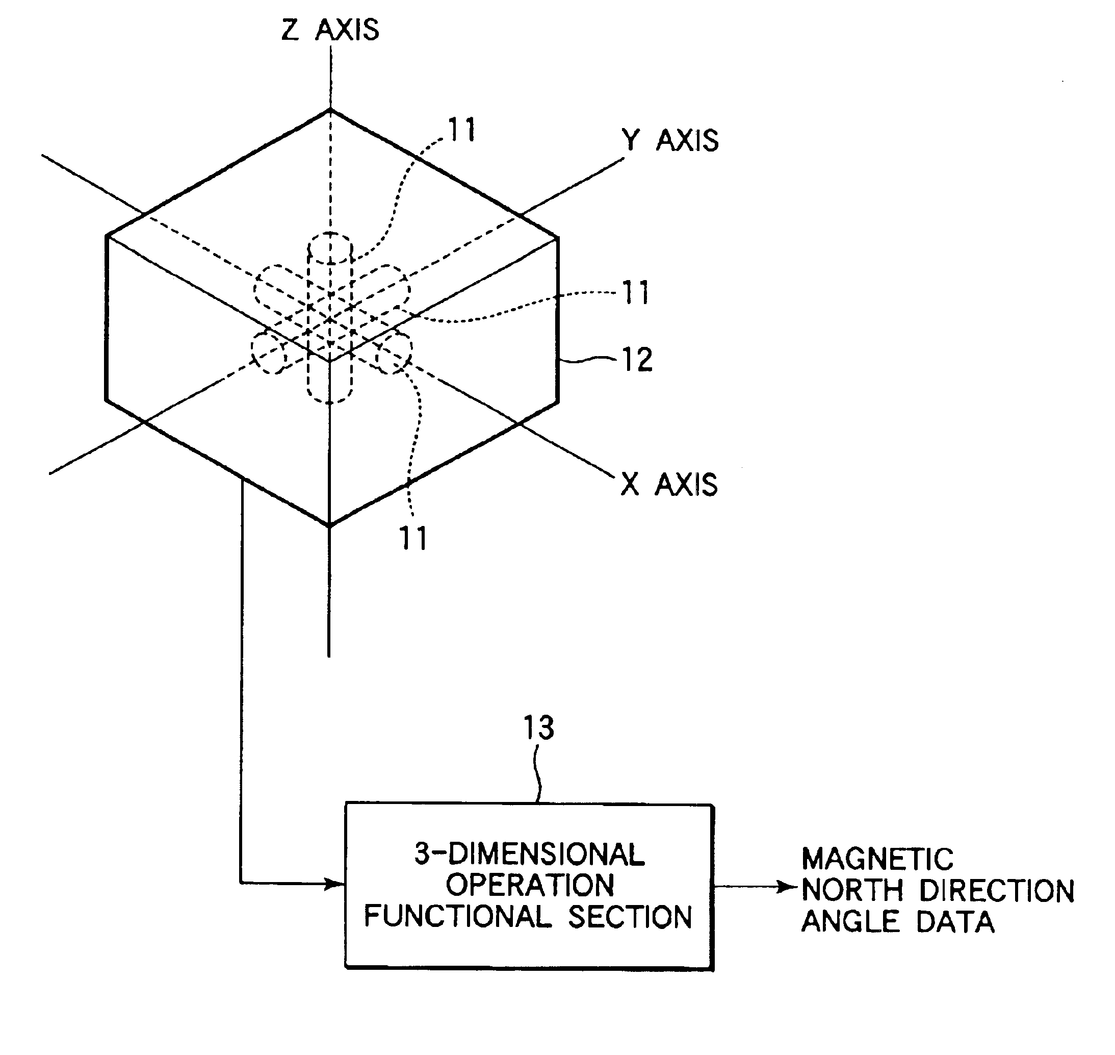 Magnetic north detecting device and magnetic north detecting method