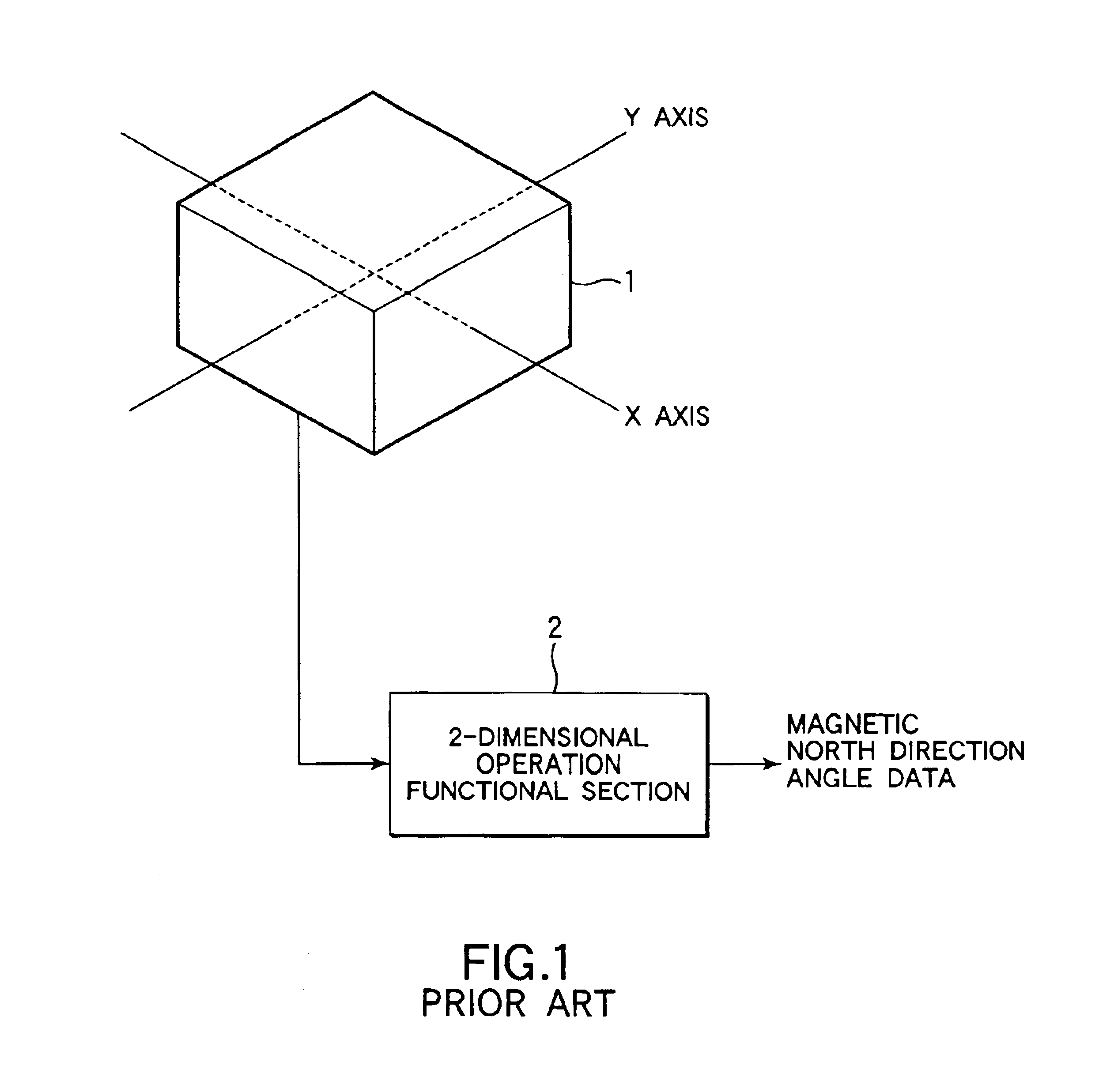 Magnetic north detecting device and magnetic north detecting method