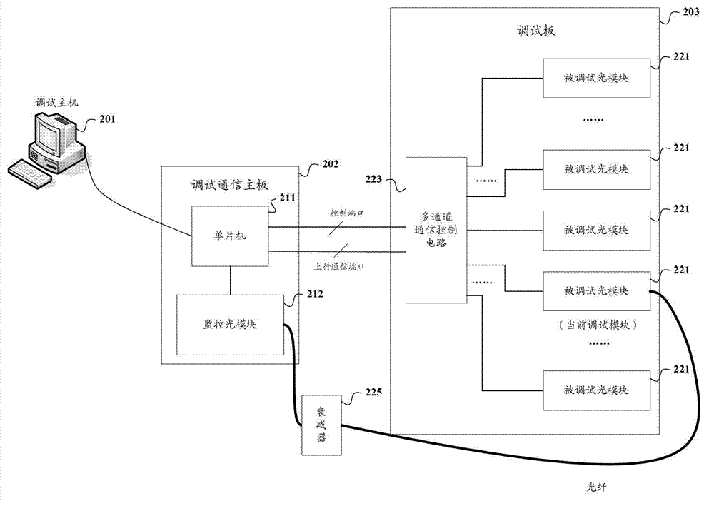 Optical module debugging system